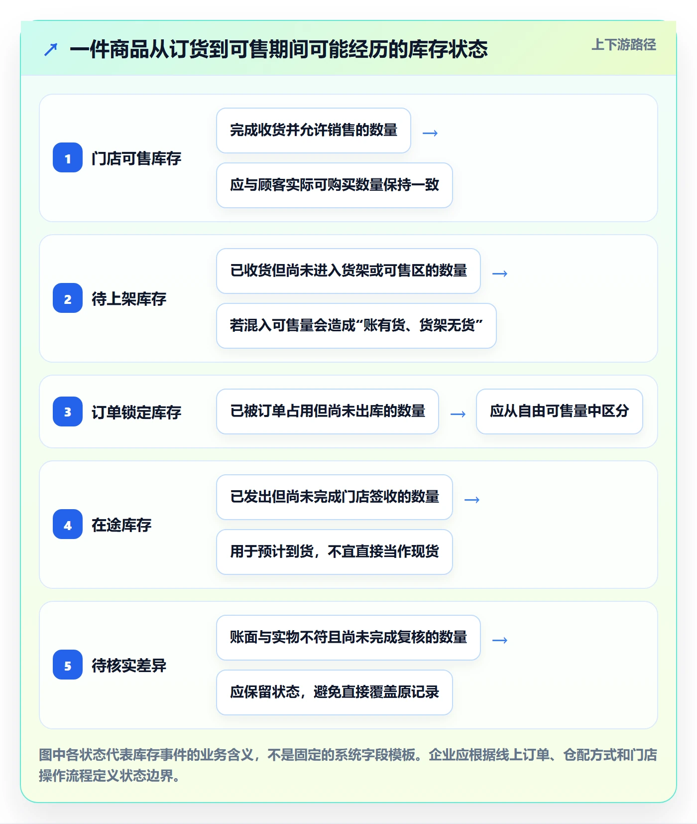 店铺运营管理实践指南：库存协同的落地案例怎样更有效