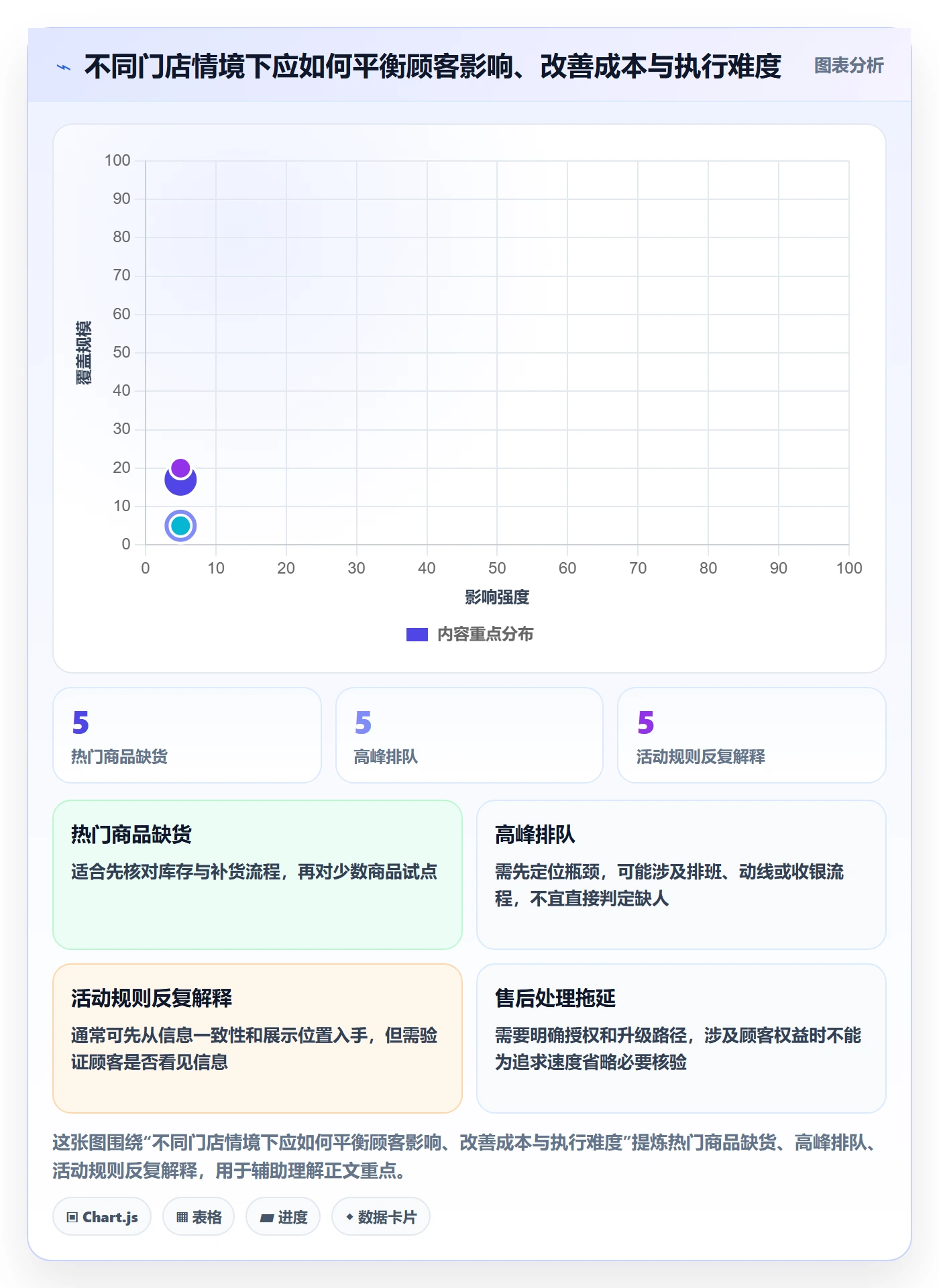 店铺运营管理怎么落地？从客户体验讲清成本控制