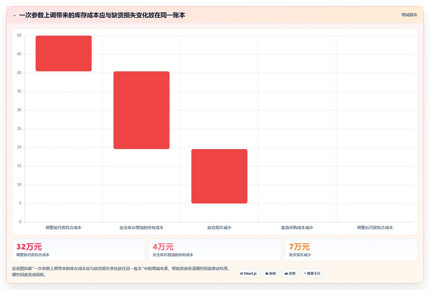 仓库安全库存管理执行标准：需求波动环节如何体现标准化管理