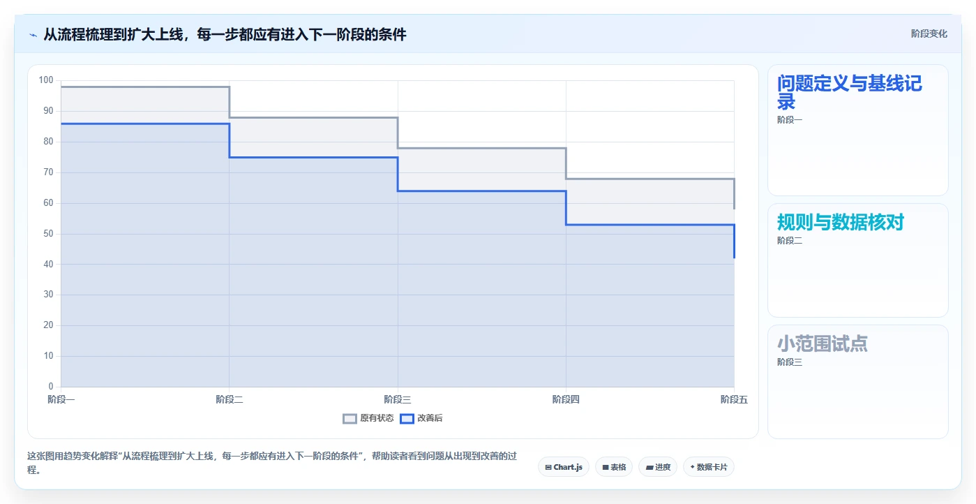 店铺运营包括哪些方面业务拆解：流量运营为什么影响自动化方案