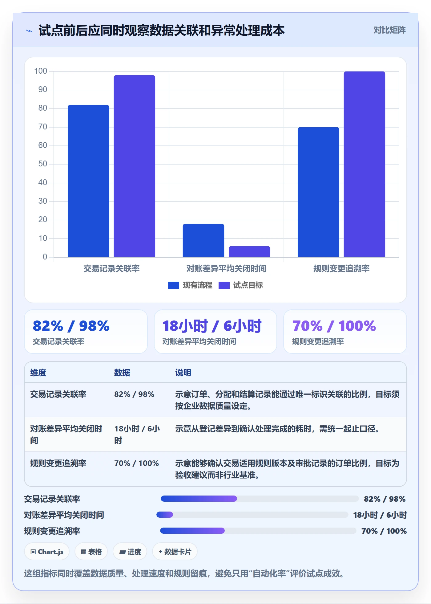 分账系统使用技巧：合规要求对应的选型方法方法