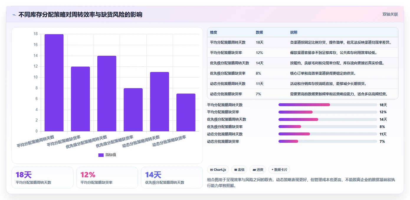 电商库存多店经营全解析：重点看懂渠道占用
