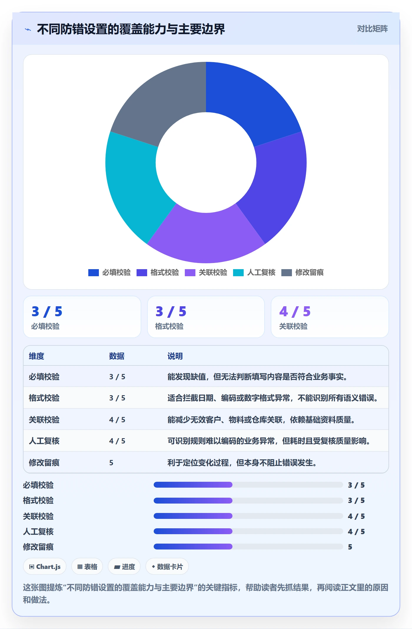 erp数据录入配置指南：错误修正需要哪些新手避坑设置