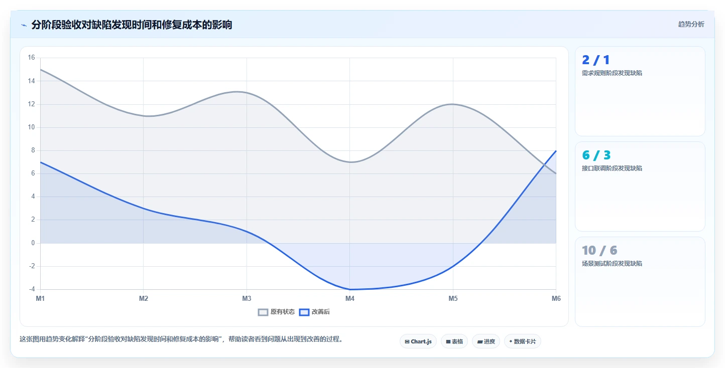 电商系统开发：电商企业常见问题汇总：系统架构与交付延期一次讲清