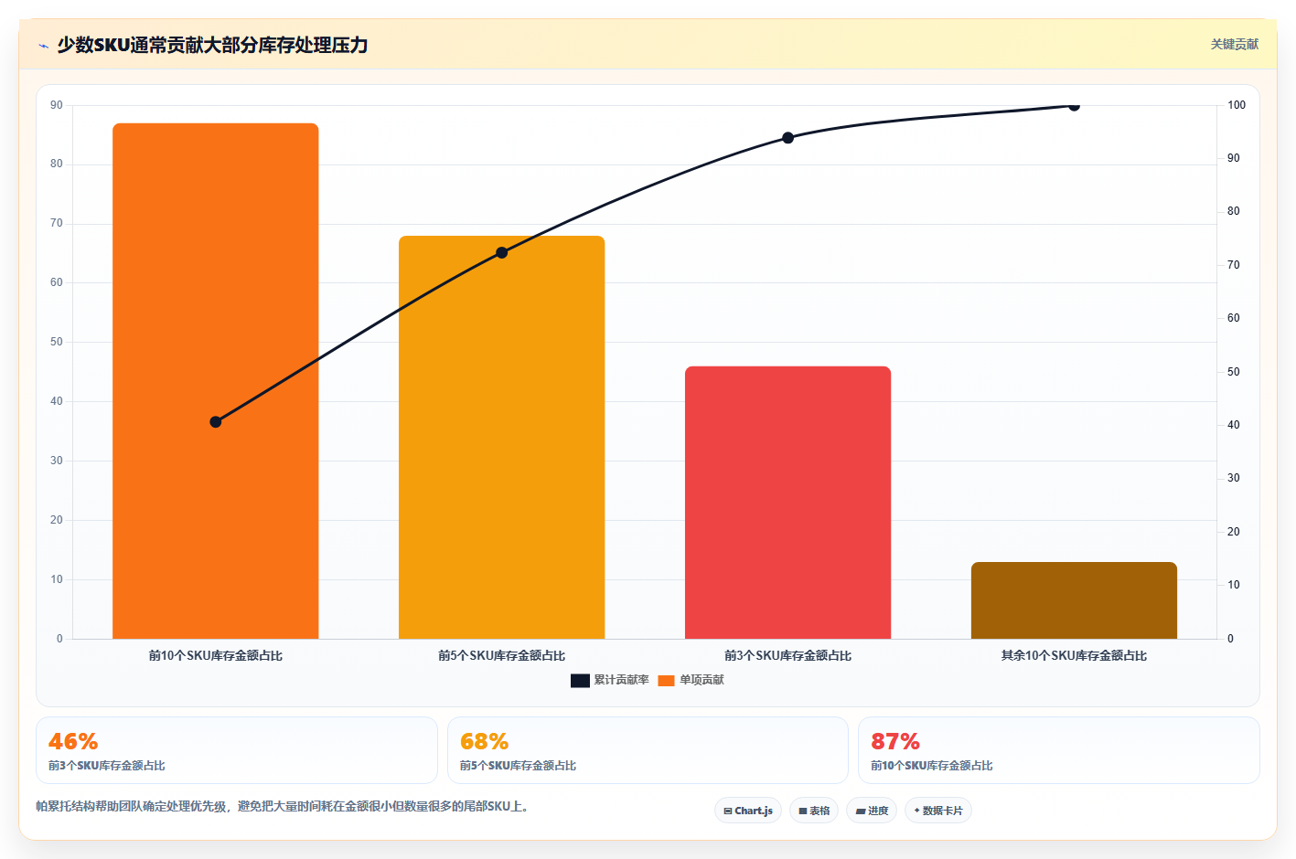 电商库存操作手册：滞销处理对应的日常管理步骤