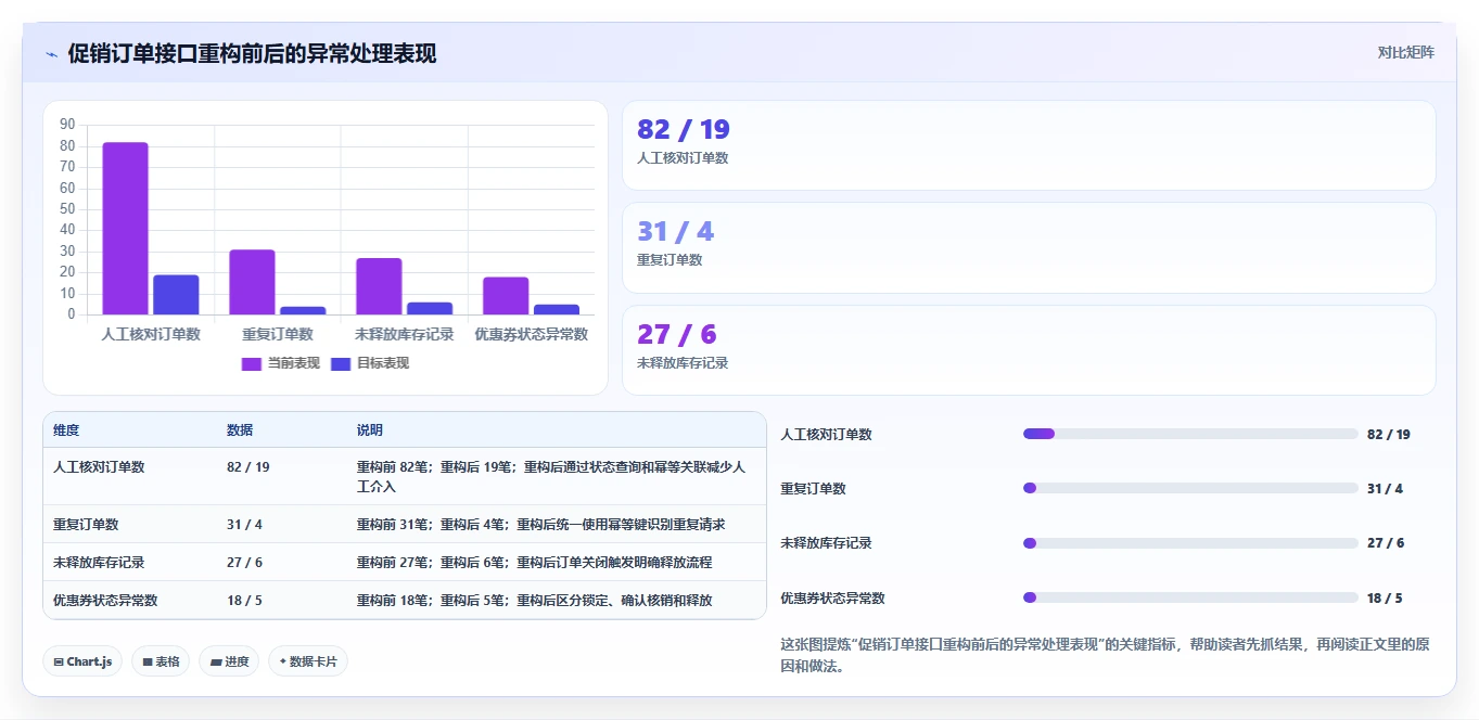 电商系统开发：产品经理标准化教程：用接口开发复制明确项目边界