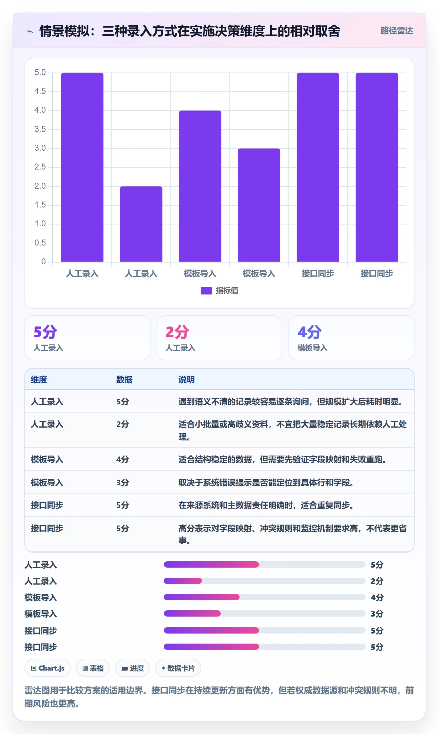 erp数据录入建设路线：从单据规范到实操教程分几步