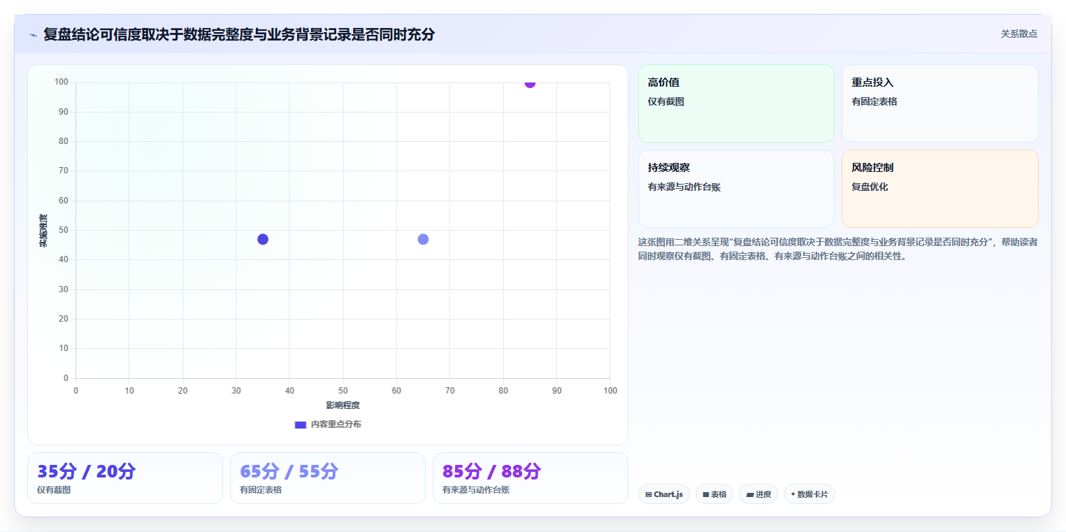 拼多多数据分析工具免费基础课：使用限制相关的数据复盘一次讲透