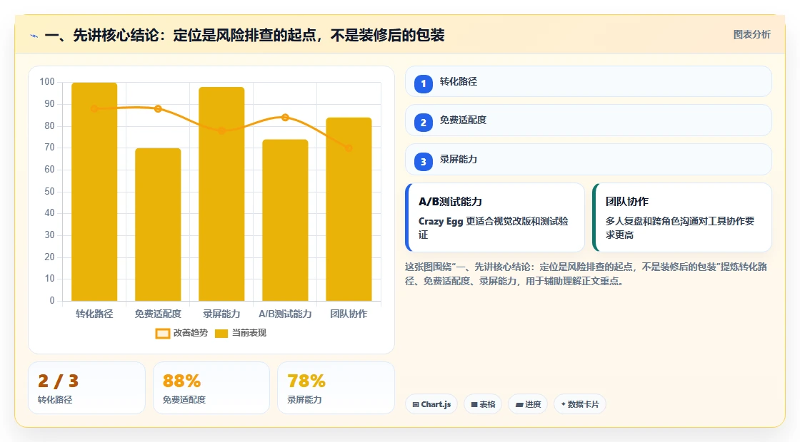 一、先讲核心结论:定位是风险排查的起点,不是装修后的包装