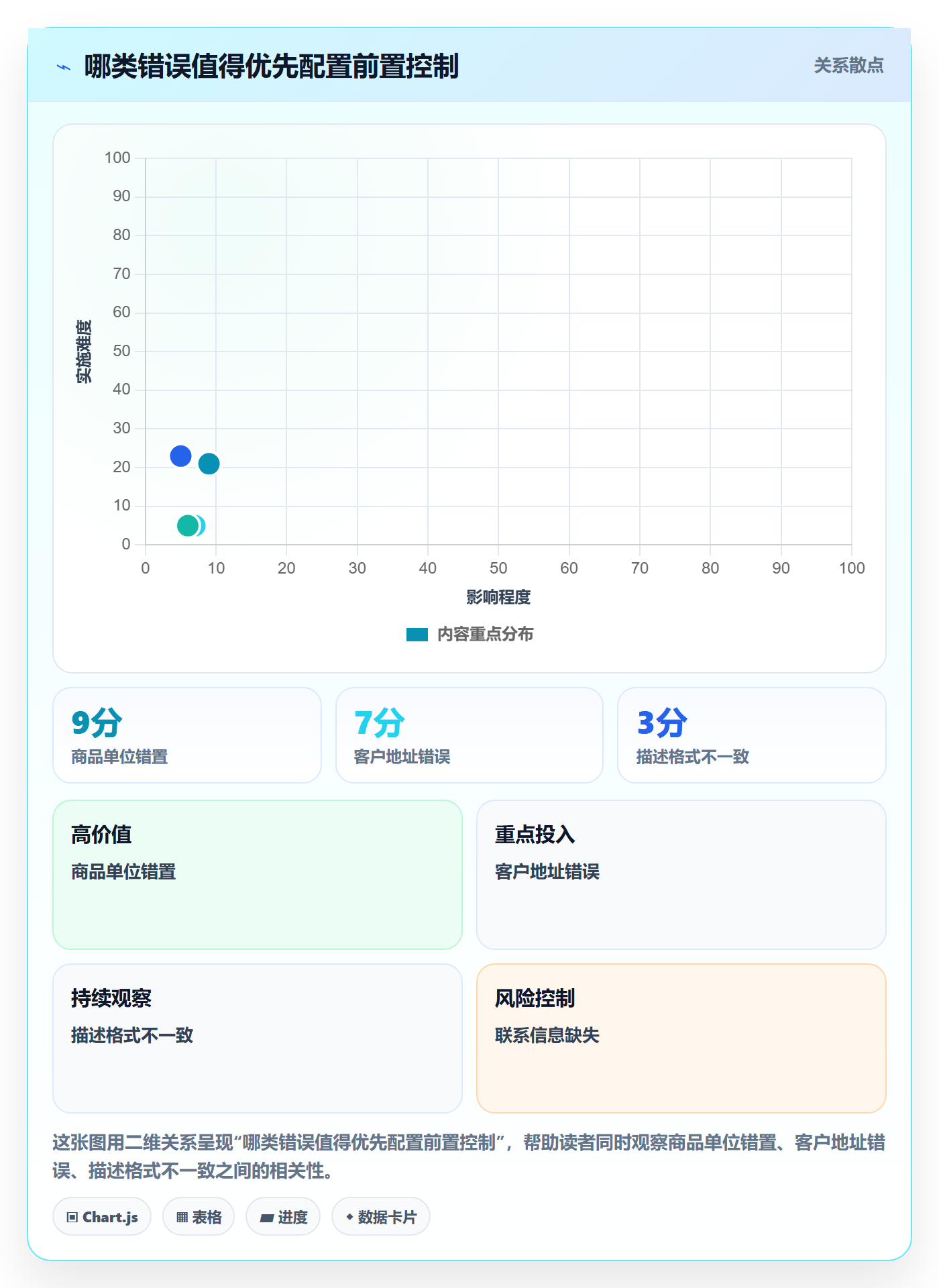 erp数据录入应用思路：围绕错误修正拆解旺季准备