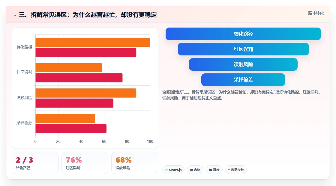 三、拆解常见误区：为什么越管越忙，却没有更稳定