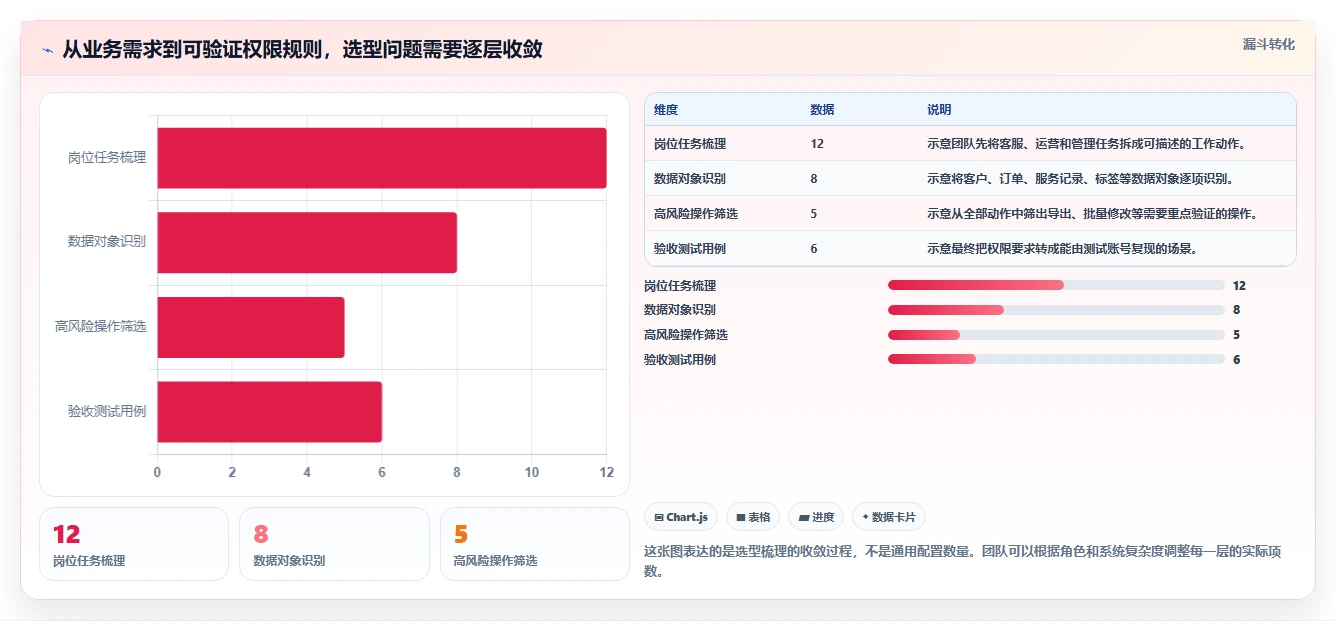 电商crm系统怎么选？权限合规相关的团队协同判断标准