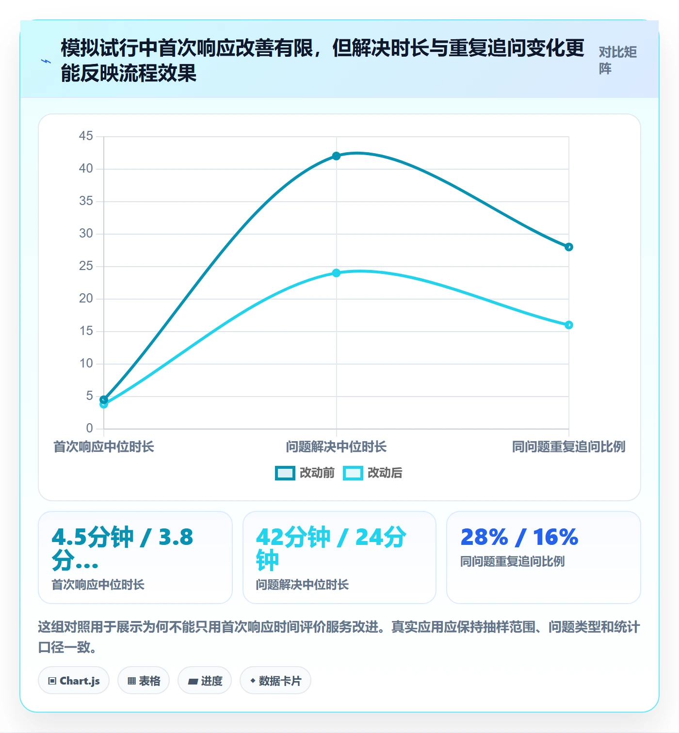 店铺运营管理实践指南：客户体验的效率提升怎样更有效