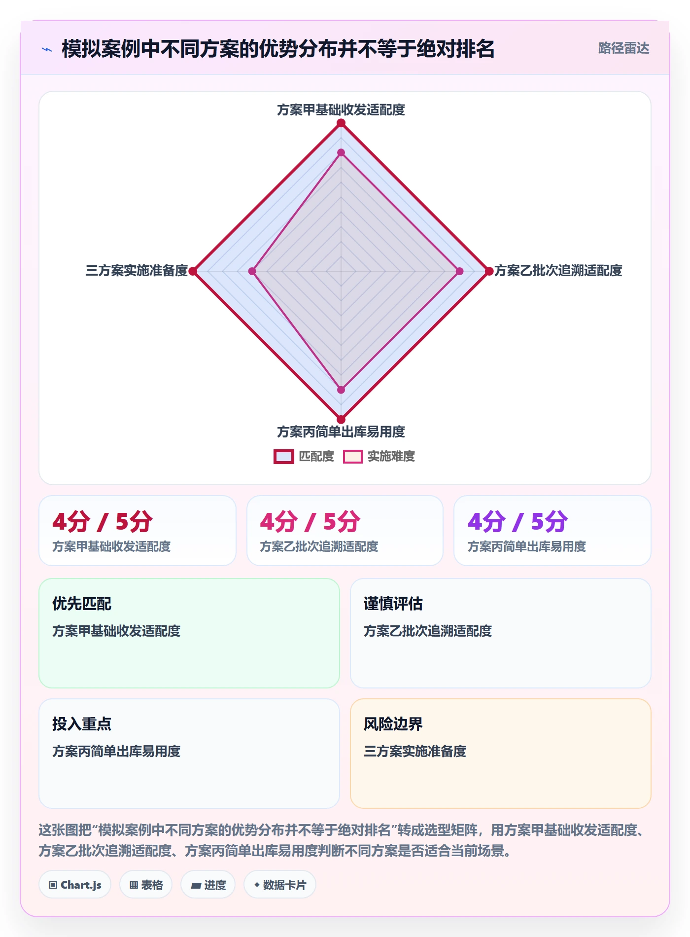 库存管理系统检查方法:通过条码作业评估选型方法质量