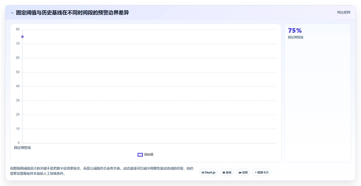 运营管理平台怎么优化？先从异常预警的标准化管理入手