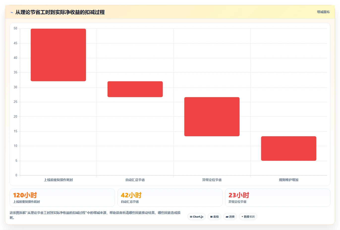电商辅助软件：运营助理落地路线图：从投放优化走向节省操作时间