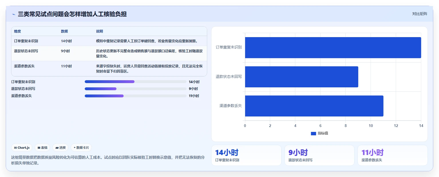 运营数据选择标准：数据采集维度如何评估工具对比
