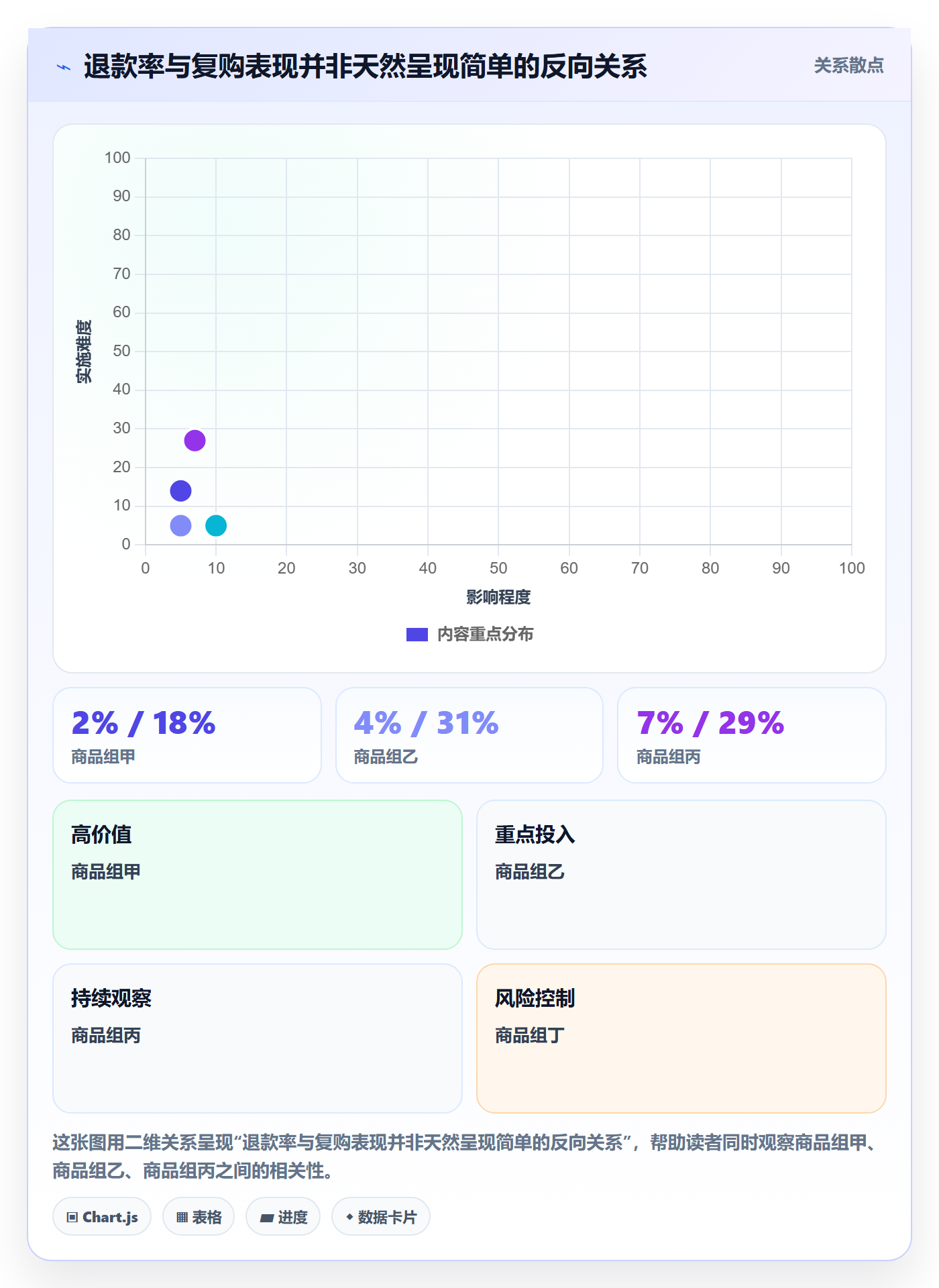 分账系统应用思路：围绕退款处理拆解增长策略