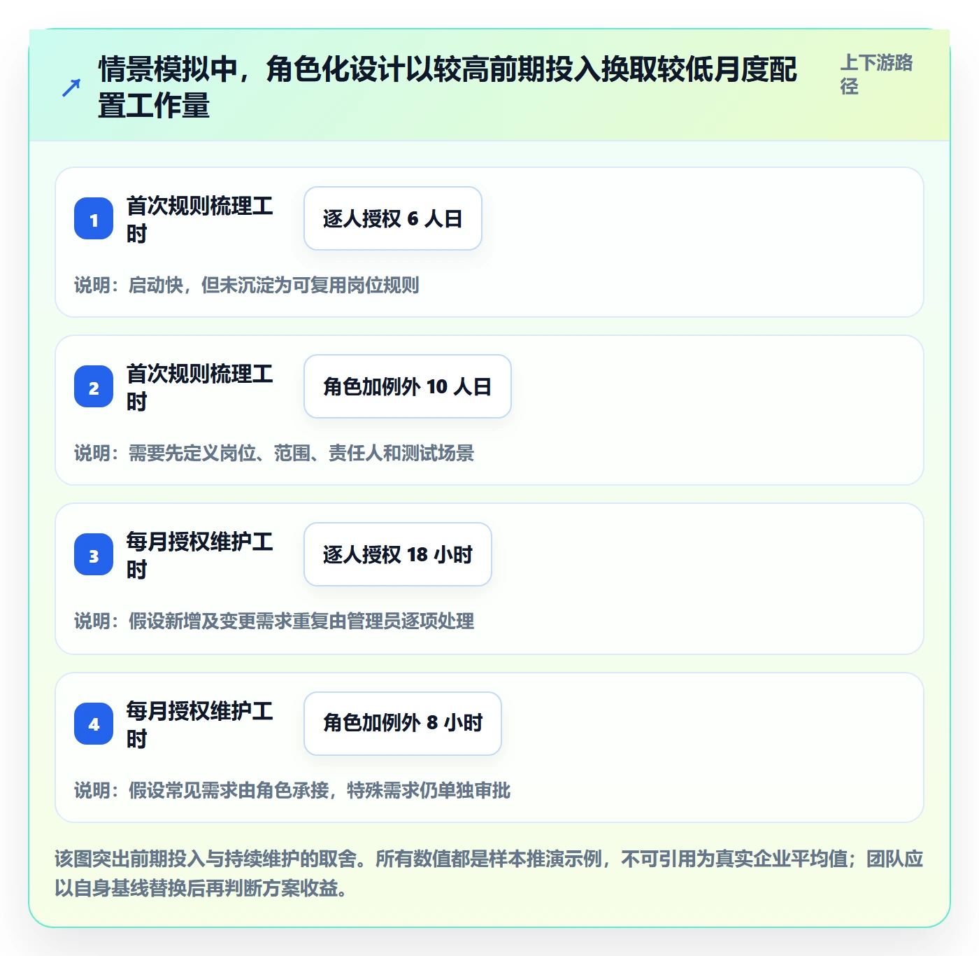 bi 平台应用思路：围绕权限体系拆解标准化管理