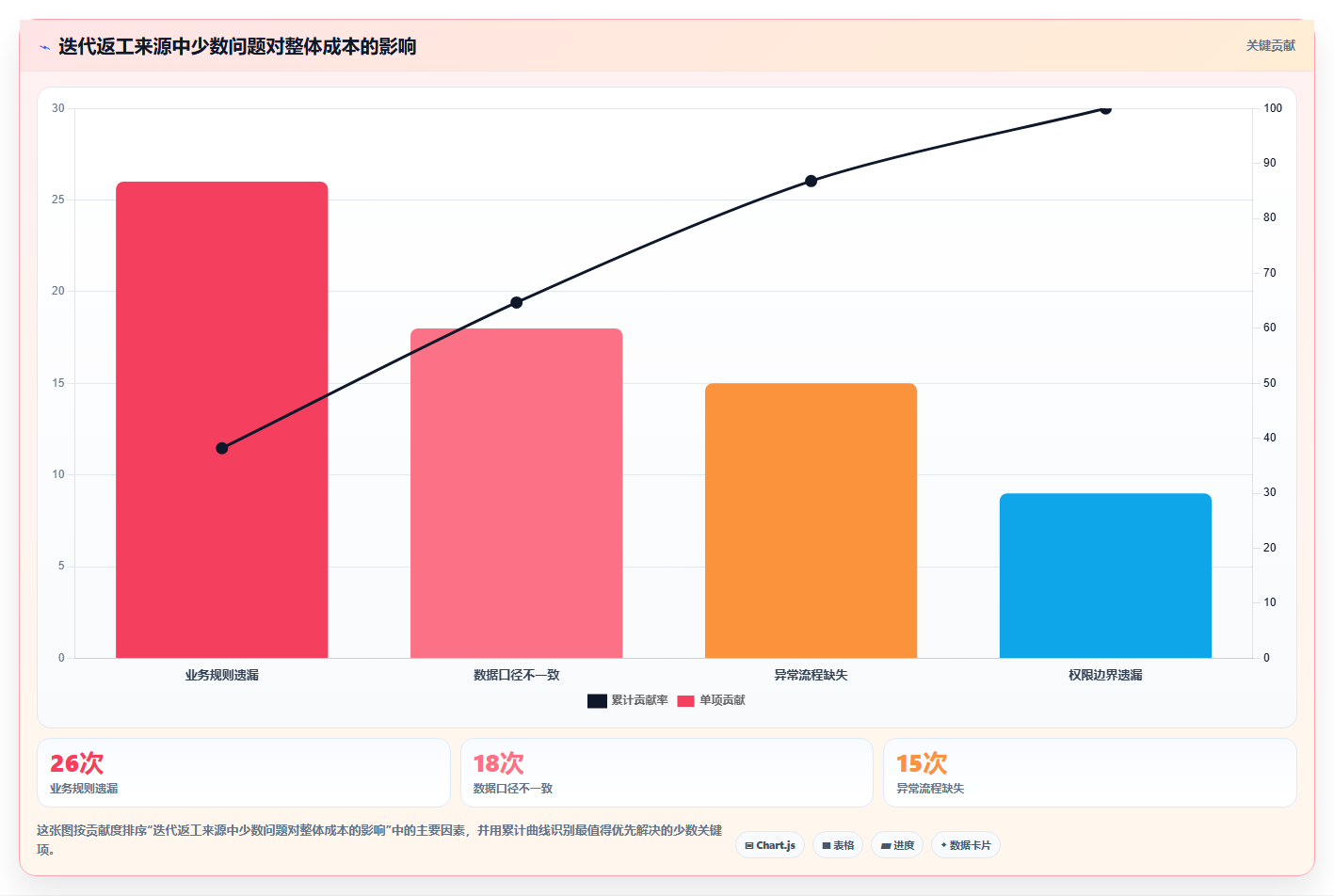 电商系统开发：产品经理实操版：持续迭代的完整方法与步骤