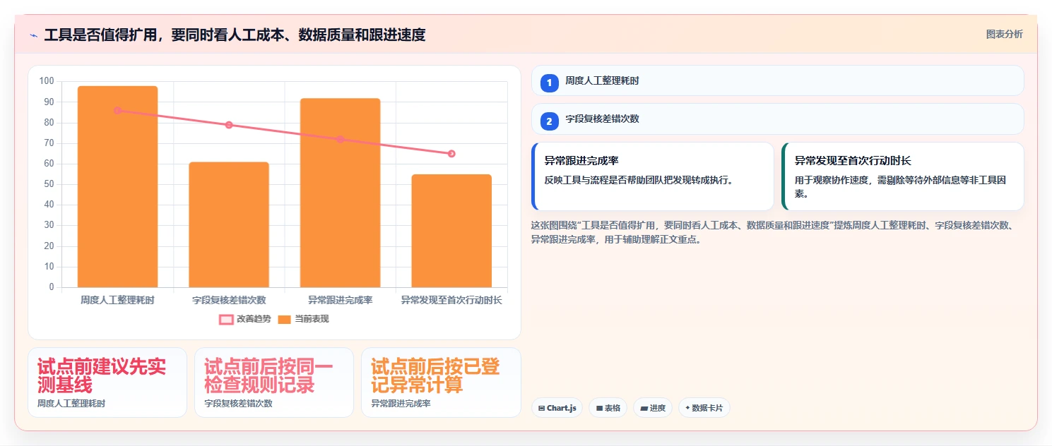 拼多多数据分析工具免费怎么落地？从店铺诊断讲清多店经营