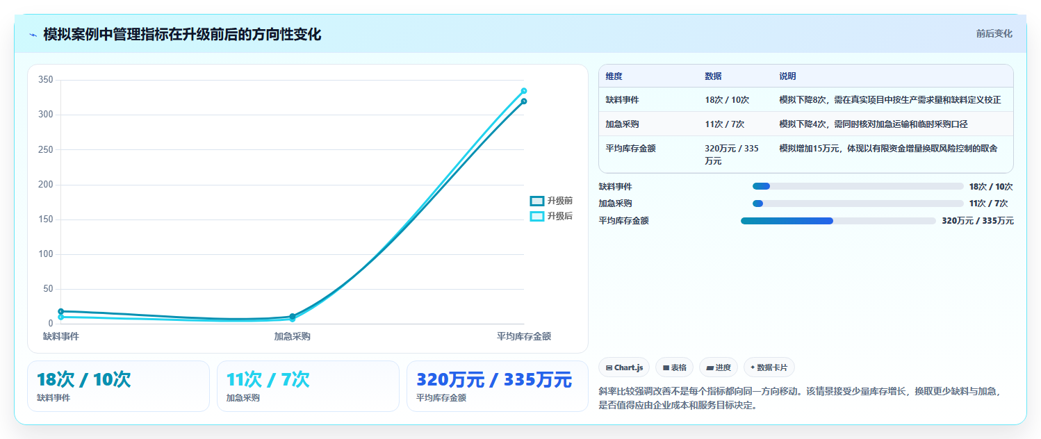 仓库安全库存管理升级方案：用日常管理改善采购周期