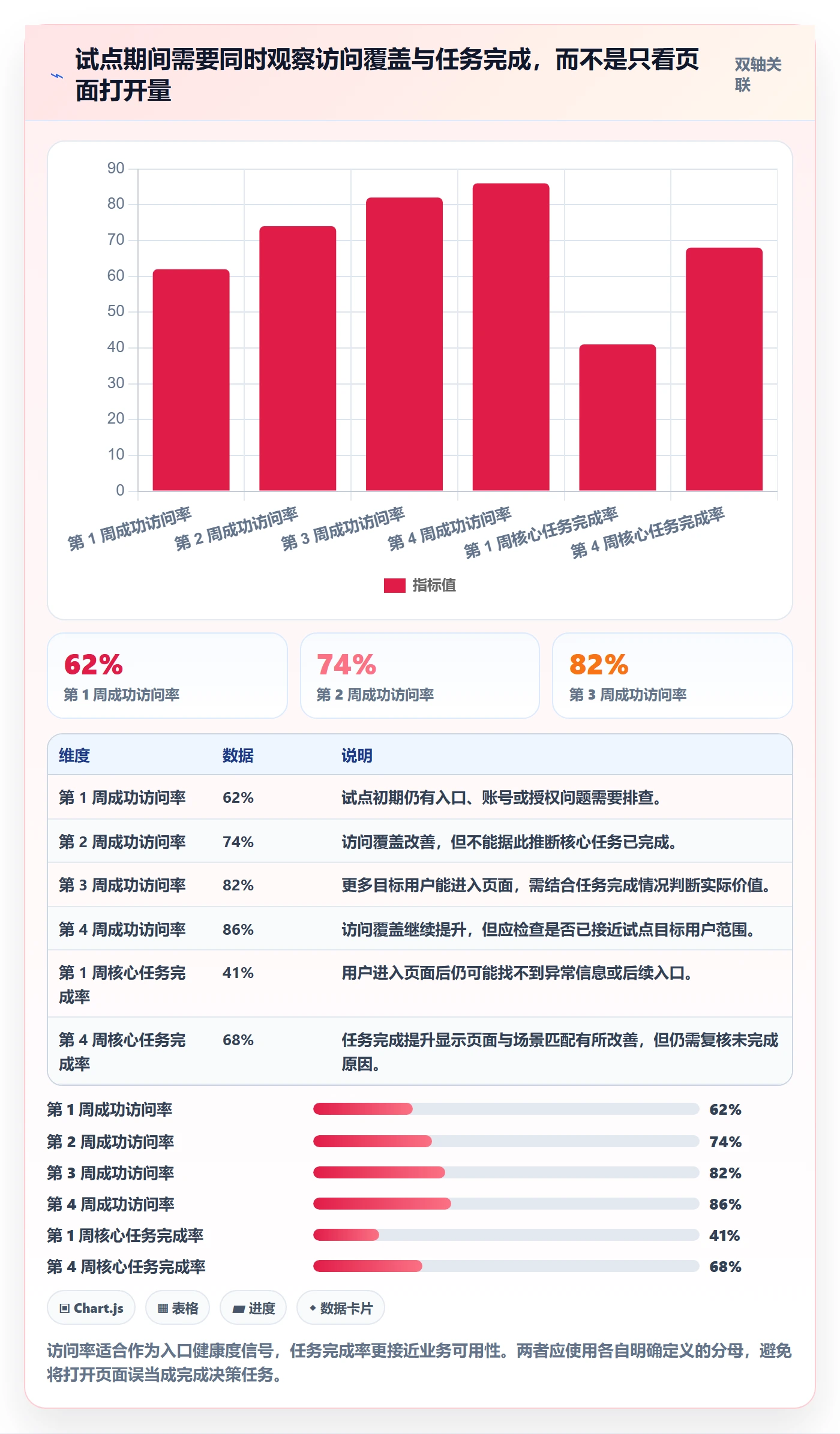 bi 平台怎么管？以移动查看为核心的系统搭建方案