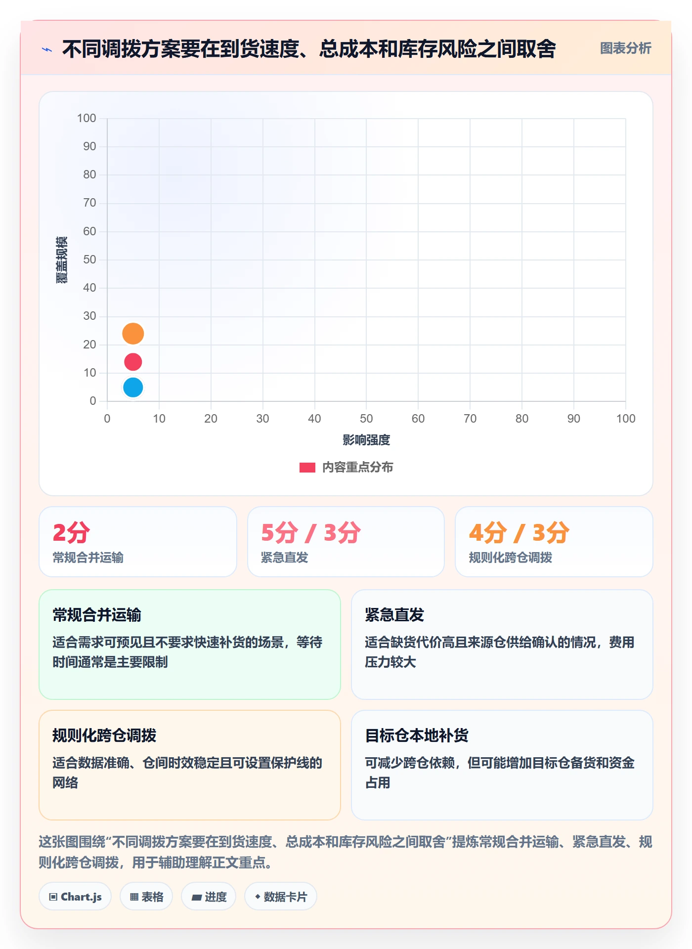 库存管理系统怎么优化？先从多仓调拨的精细化运营入手