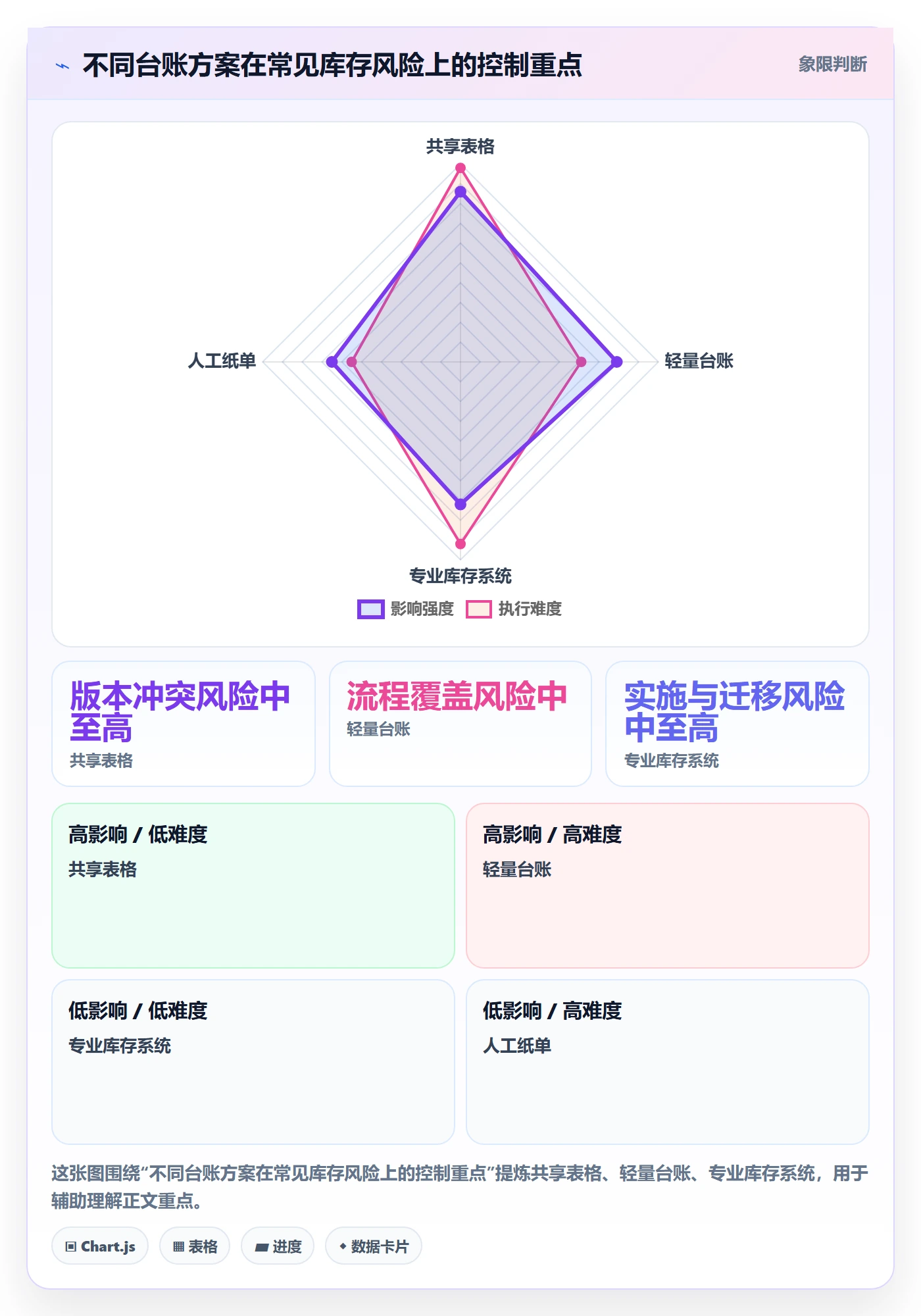 库存管理系统决策指南：用落地案例判断库存台账方案