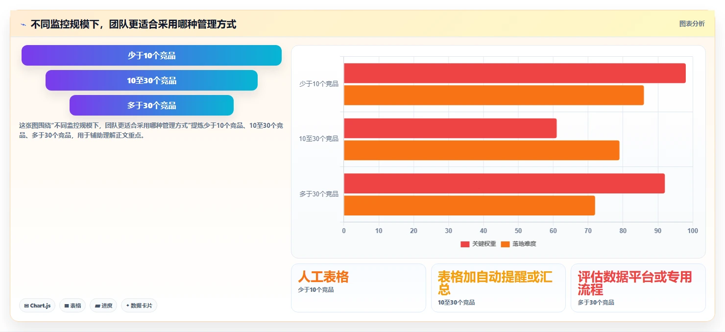 拼多多数据分析工具免费管理模板:围绕竞品监控开展指标体系