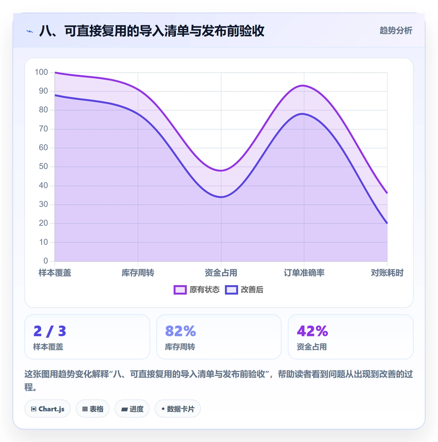 八、可直接复用的导入清单与发布前验收