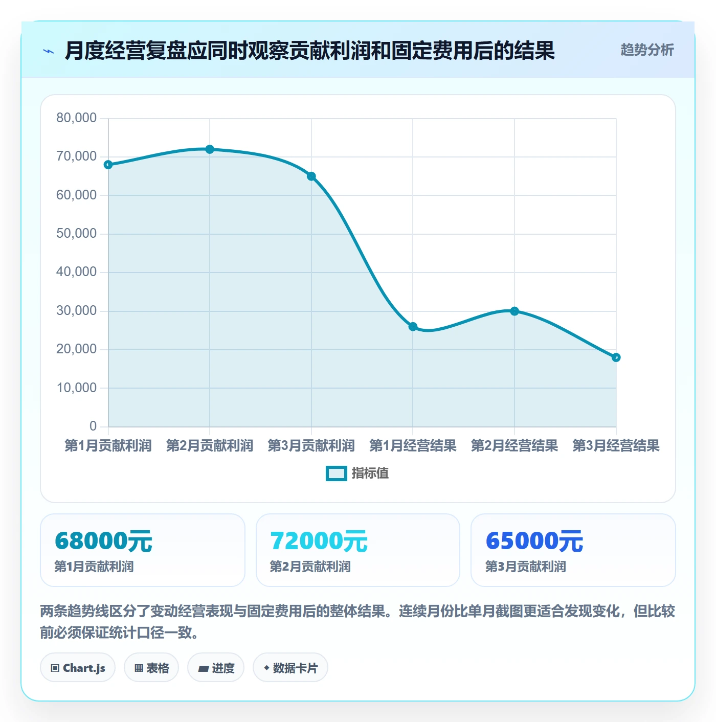 店铺运营管理落地案例：利润核算从哪里开始