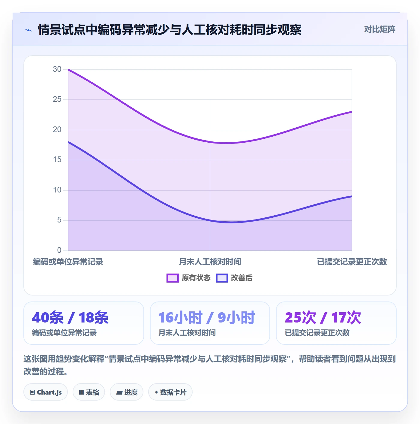 erp数据录入管理模板：围绕权限分工开展多店经营