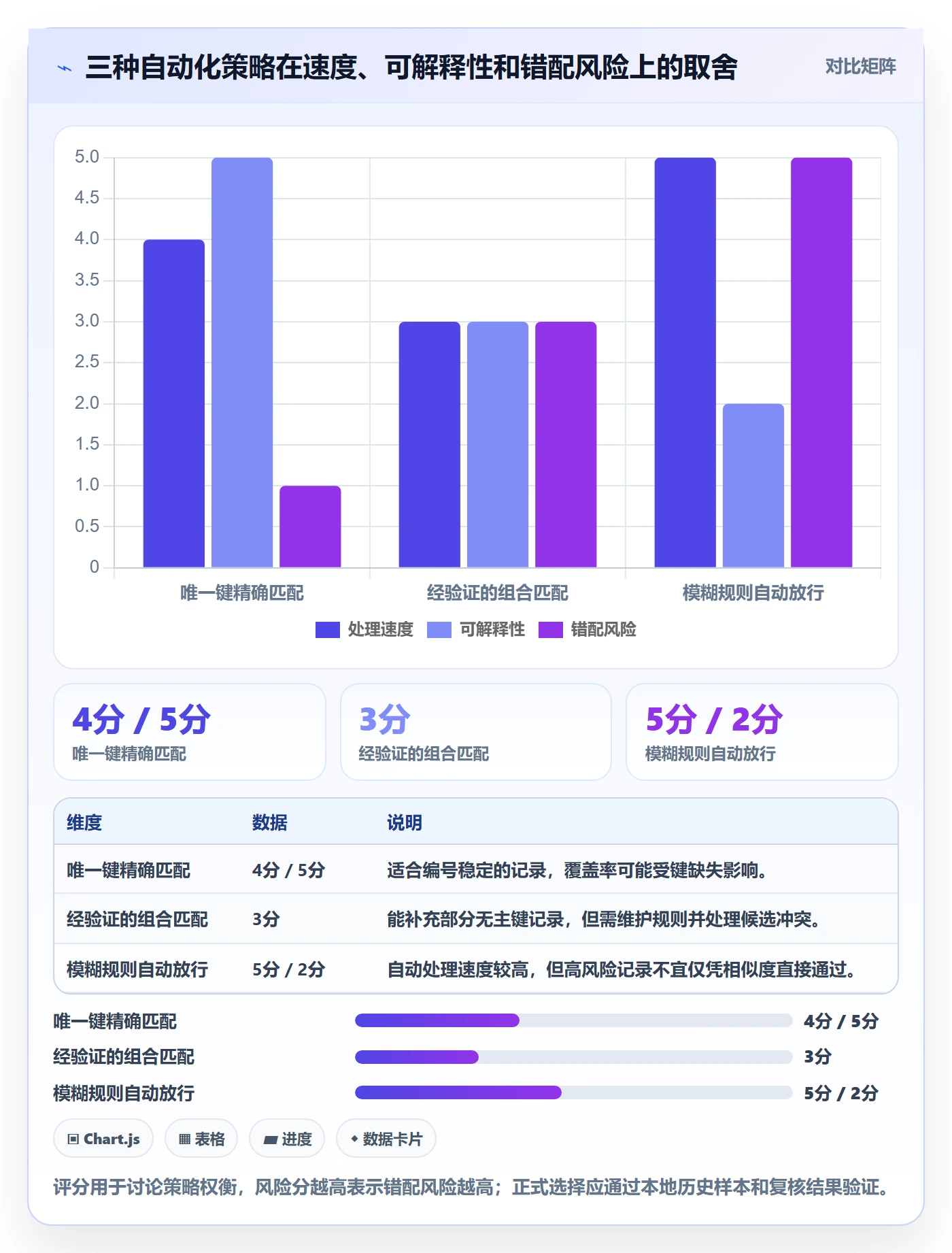 分账系统配置指南：对账管理需要哪些流程设计设置