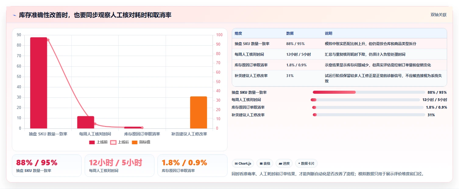 店铺运营包括哪些方面配置指南:库存管理需要哪些自动化方案设置