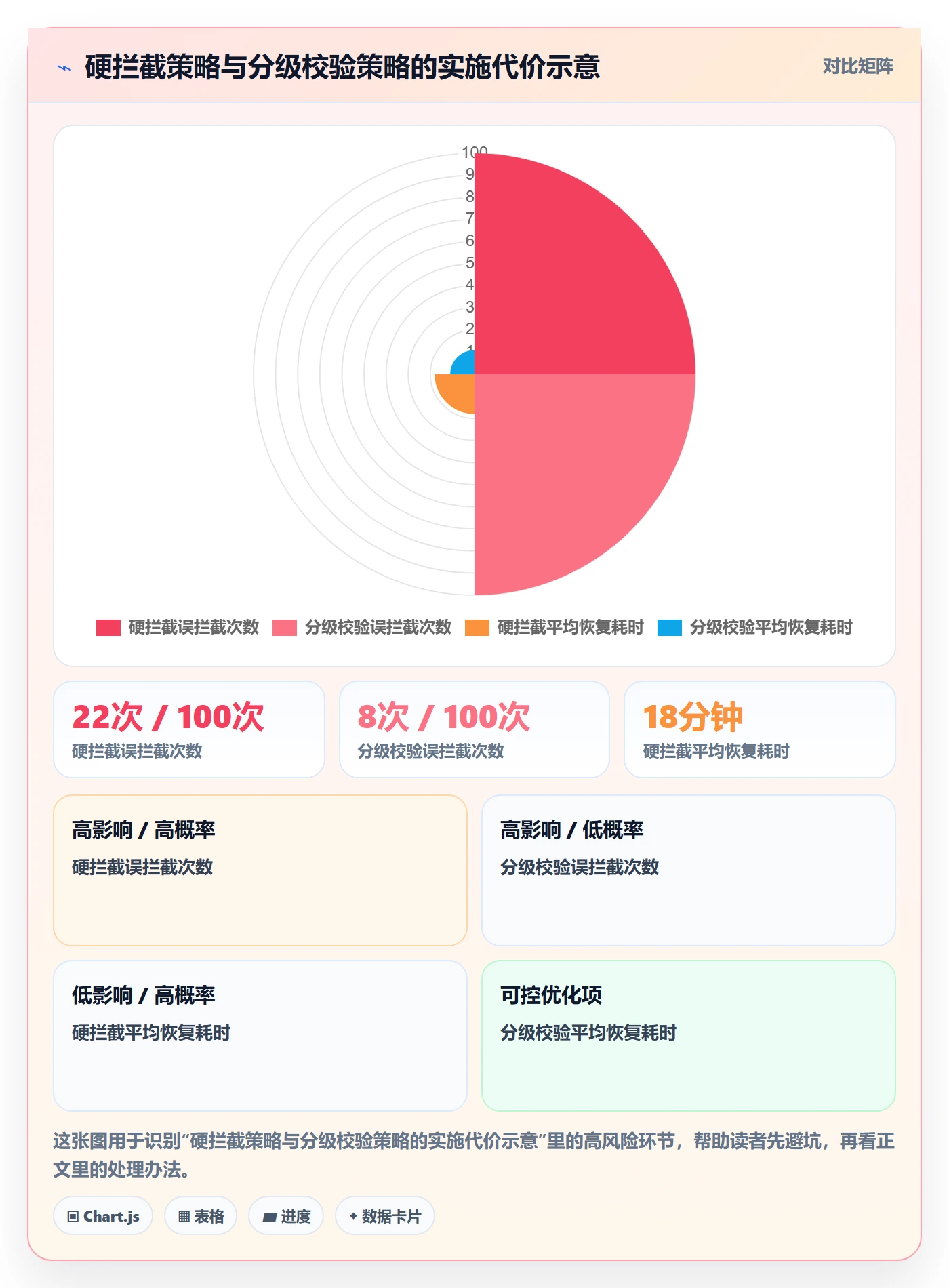 erp数据录入运营框架：把字段校验纳入进阶玩法
