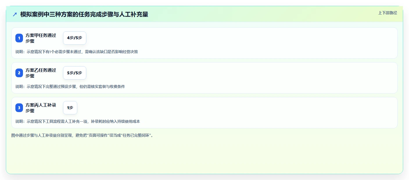 拼多多数据分析工具免费检查方法：通过价格分析评估选型方法质量