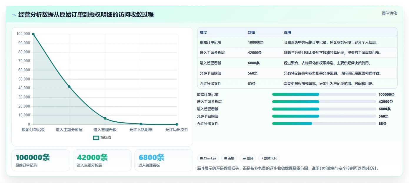 电商系统开发：电商企业案例思路：架构设计怎样优化数据安全