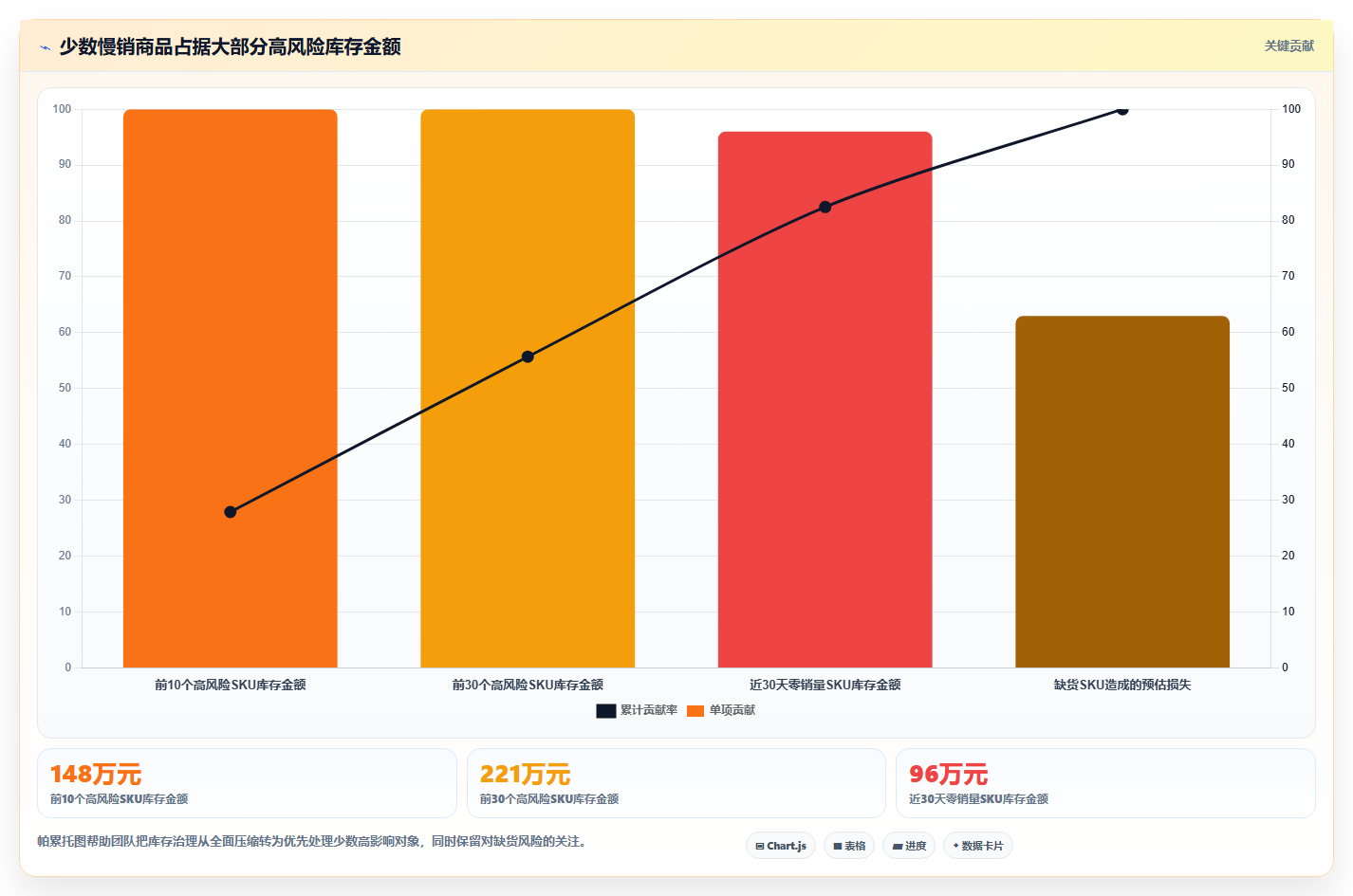 运营管理平台实用方法：围绕经营分析建立实操教程