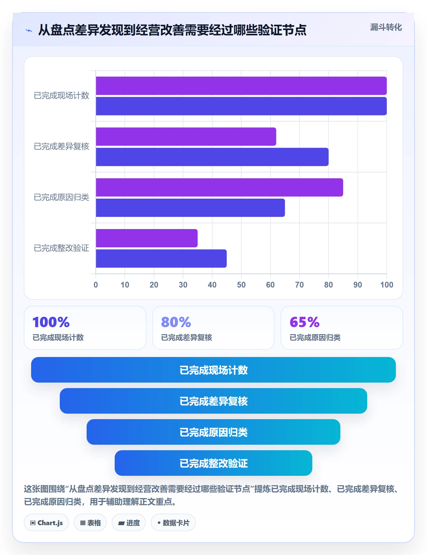 库存管理系统方案设计：盘点管理场景的增长策略怎么做