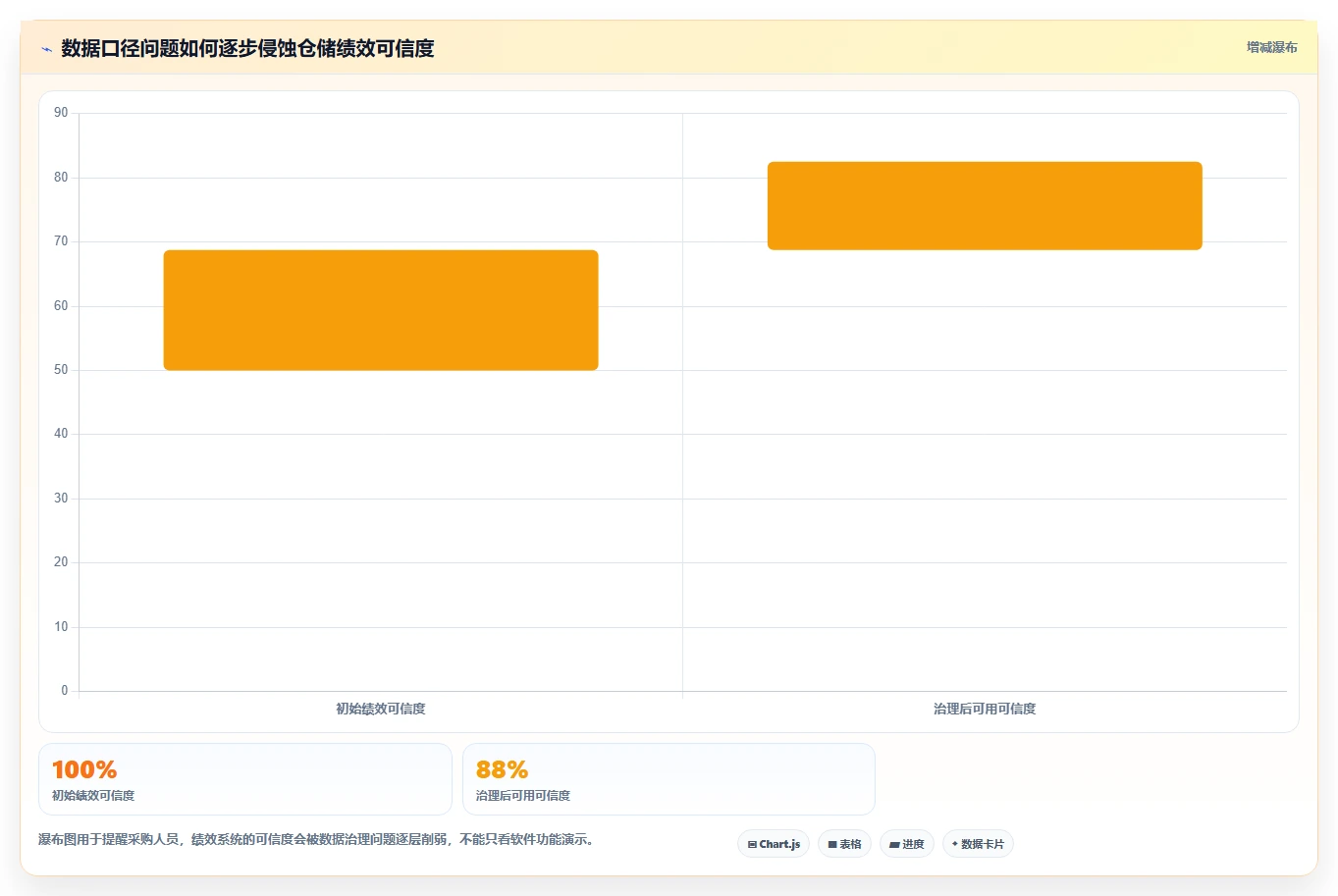 电商仓储管理：采购人员选型思路：多仓协同应重点评估绩效管理