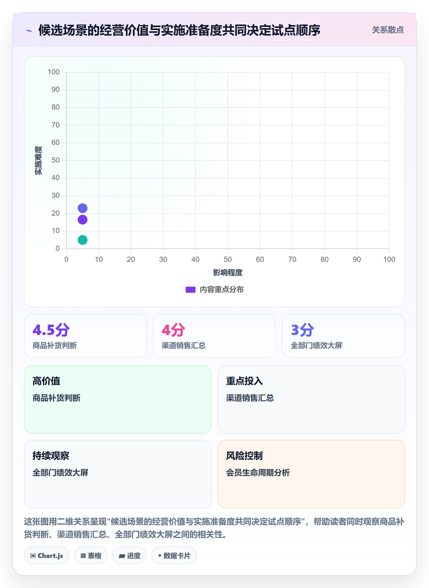 bi 平台方案设计：选型成本场景的中小商家怎么做