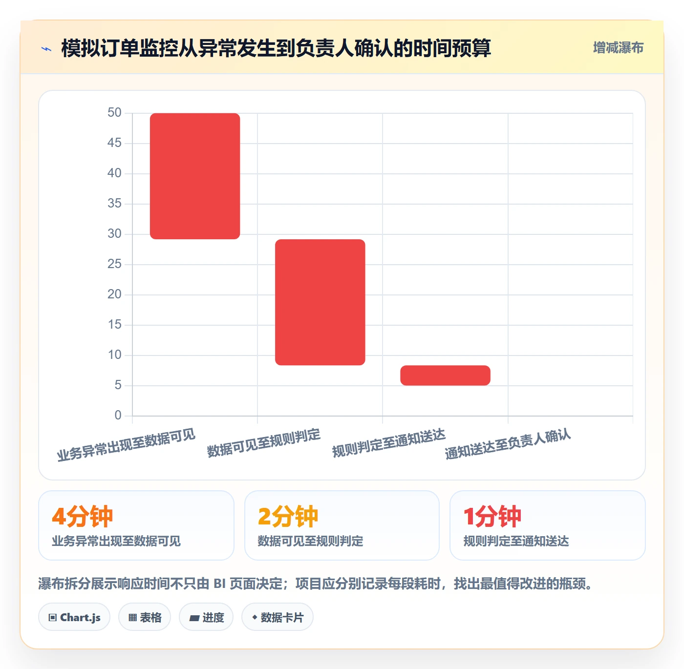 bi 平台基础课:实时监控相关的新手避坑一次讲透