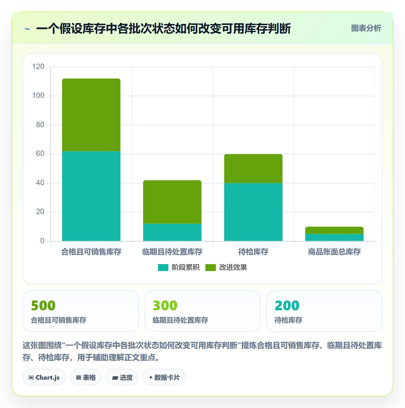 库存管理系统业务拆解：批次管理为什么影响成本控制