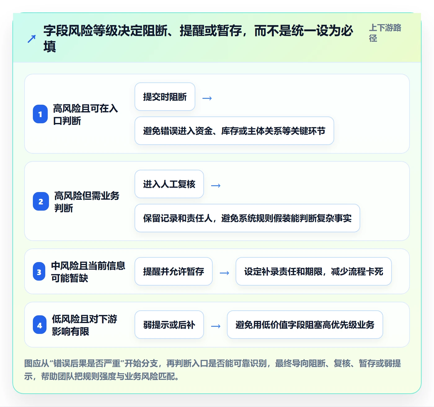 erp数据录入怎么选？字段校验相关的增长策略判断标准