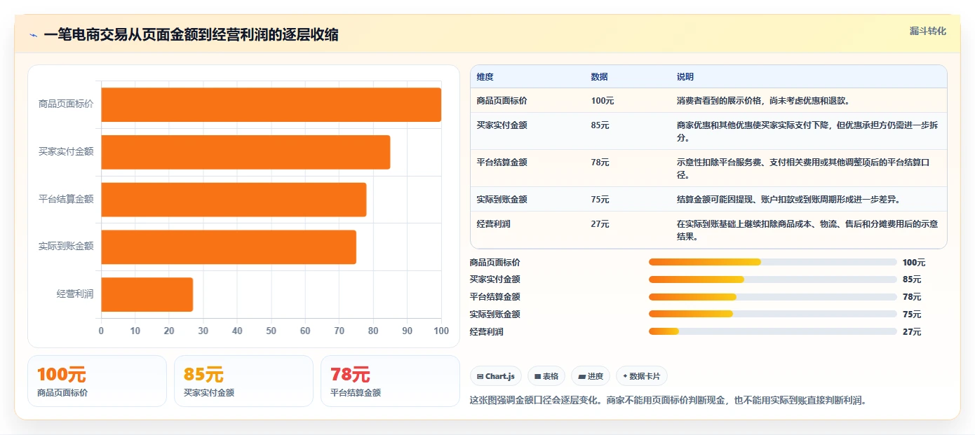 电商管理避坑指南:财务对账环节的中小商家要注意什么