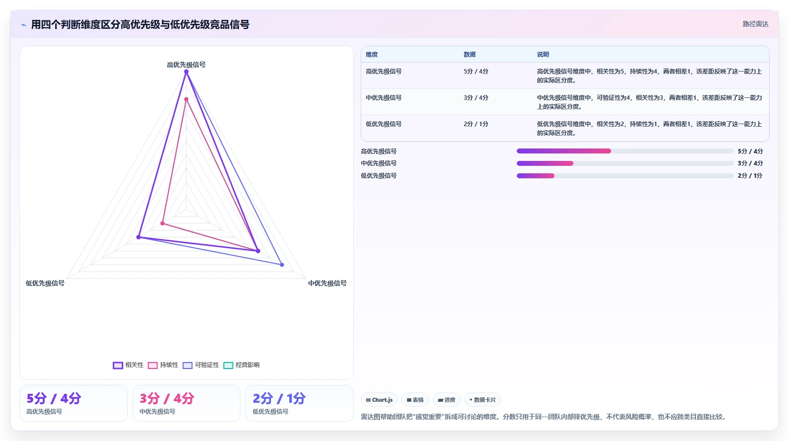 拼多多数据分析工具免费执行标准：竞品监控环节如何体现多店经营