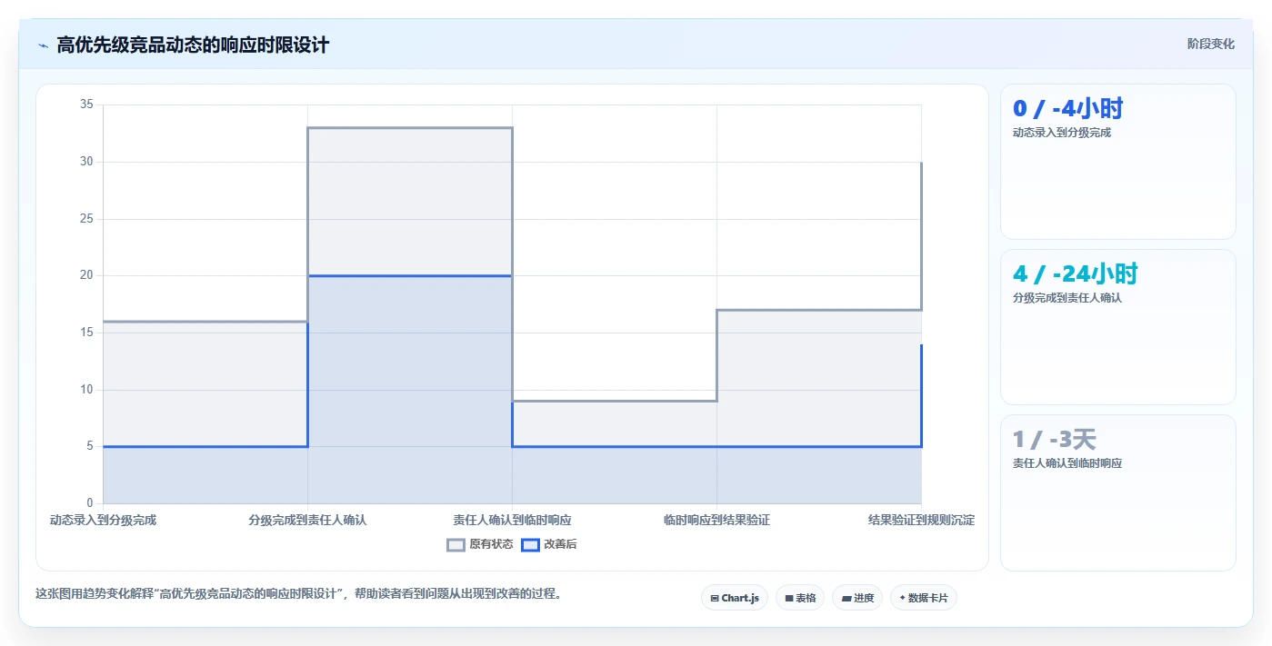 运营工具怎么优化？先从竞品监控的团队协同入手