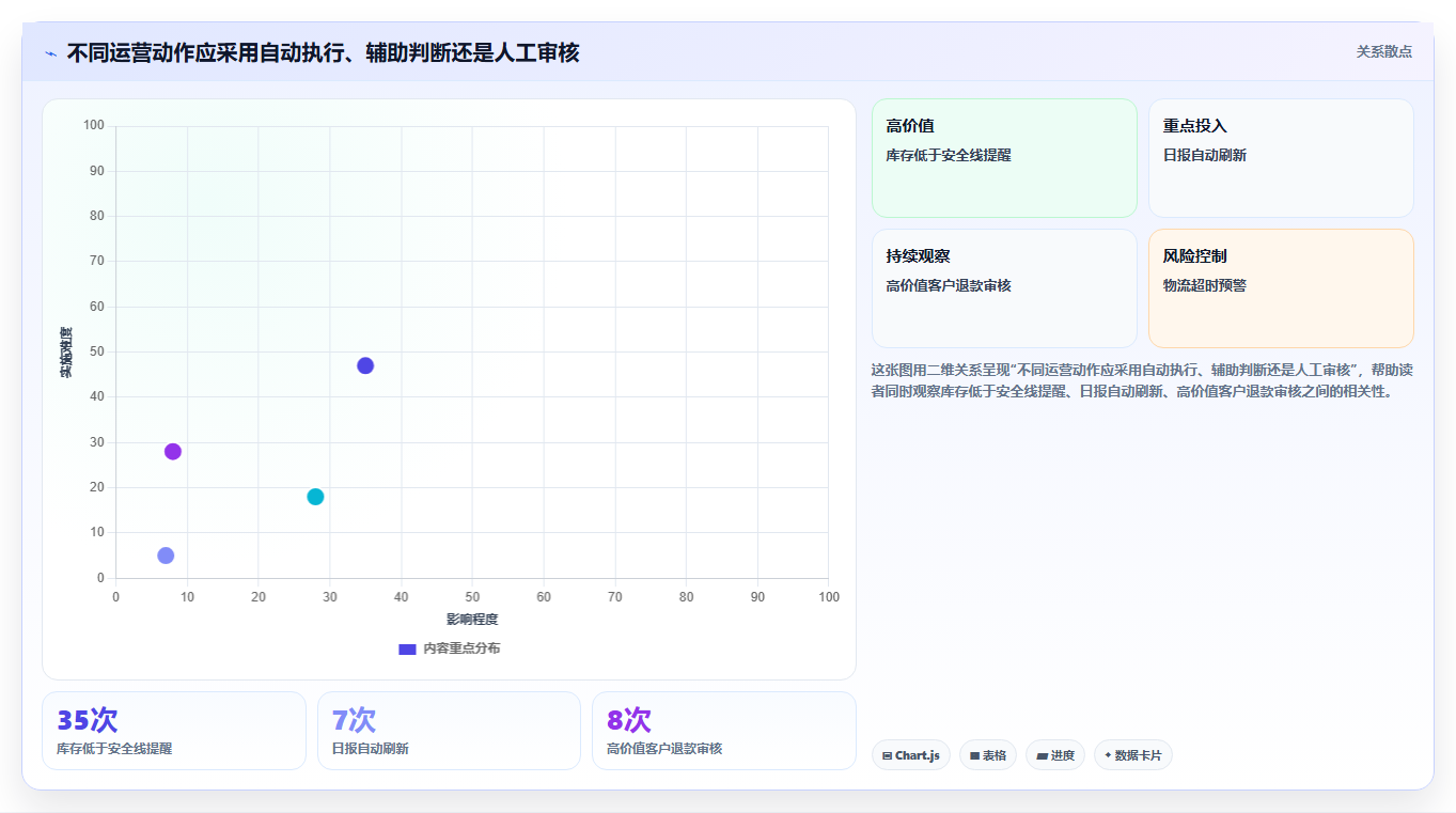 电商辅助软件：创业公司落地路线图：从日常运营走向节省操作时间