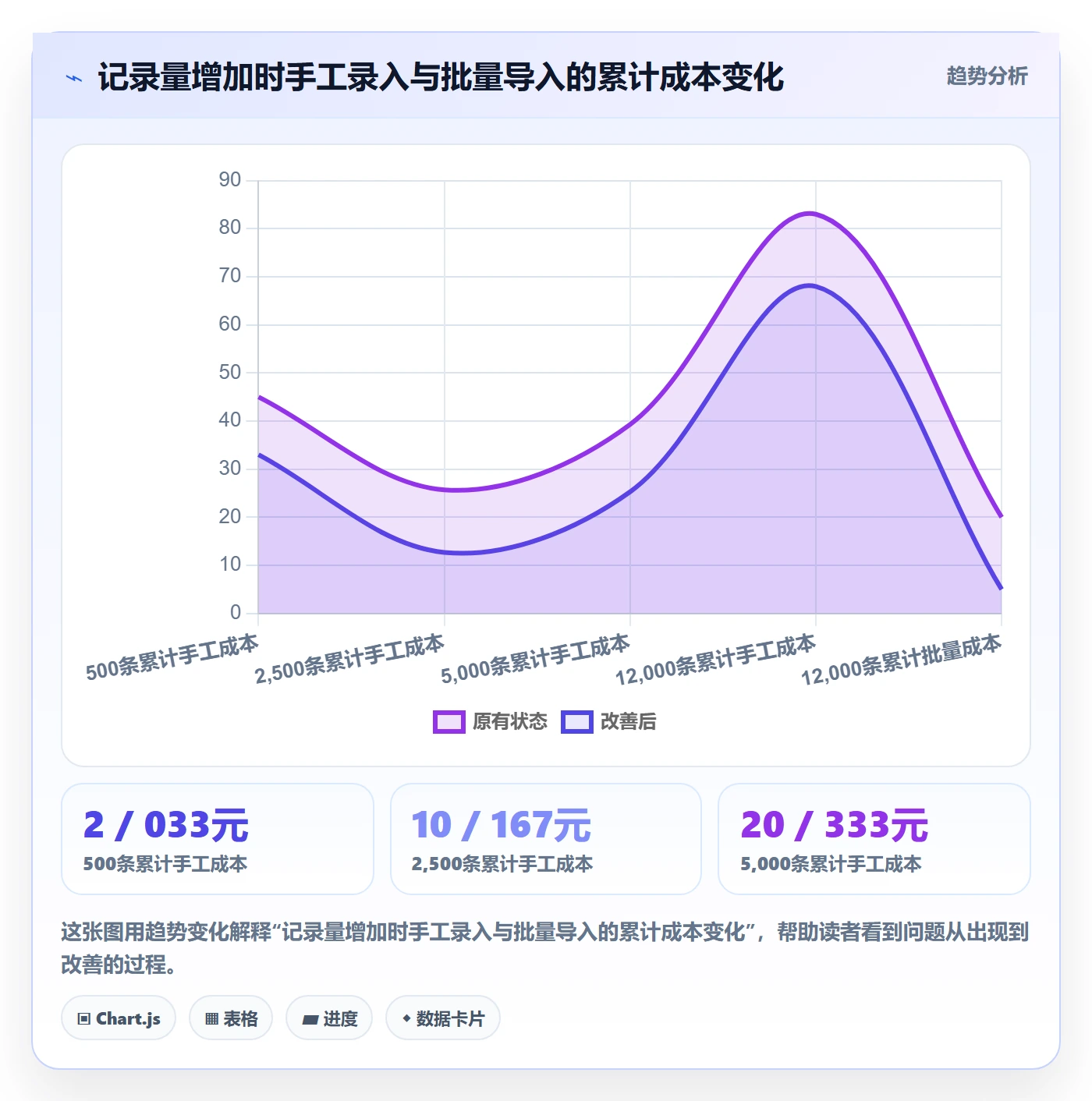 erp数据录入怎么用？批量导入场景下的成本控制拆解